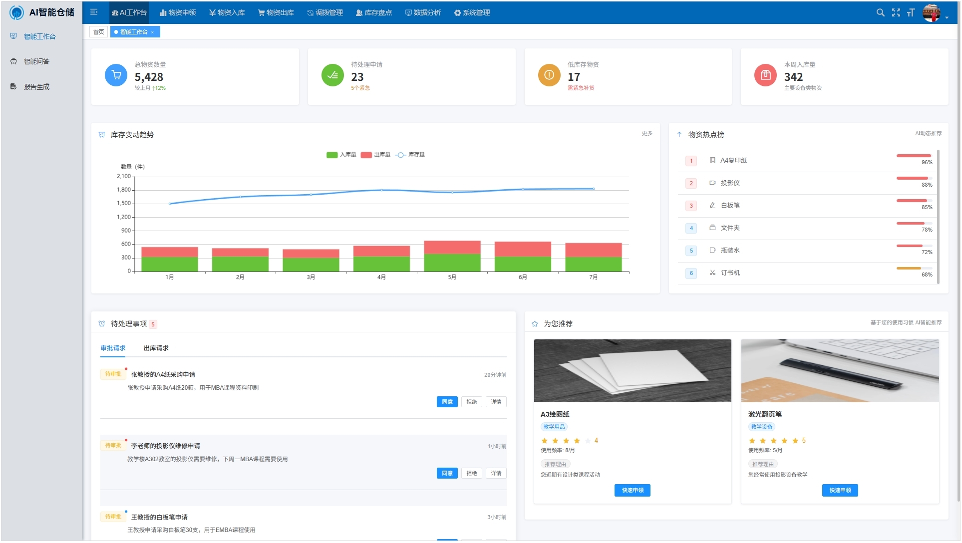 数据驾驶舱示意图