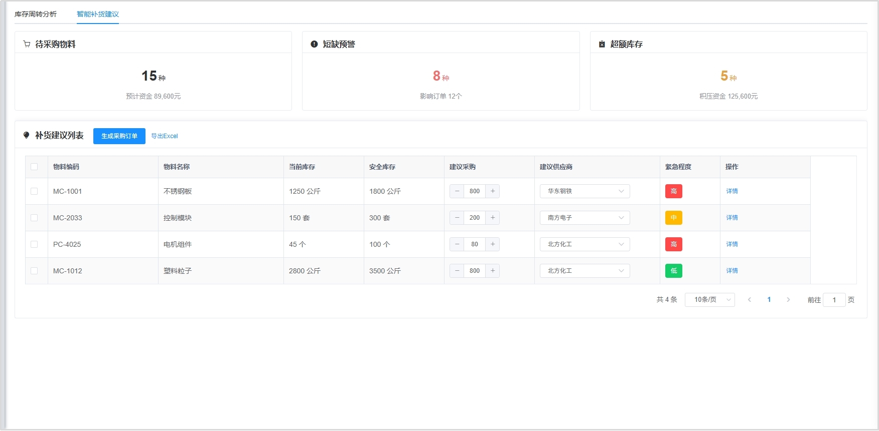 权限与用户管理示意图