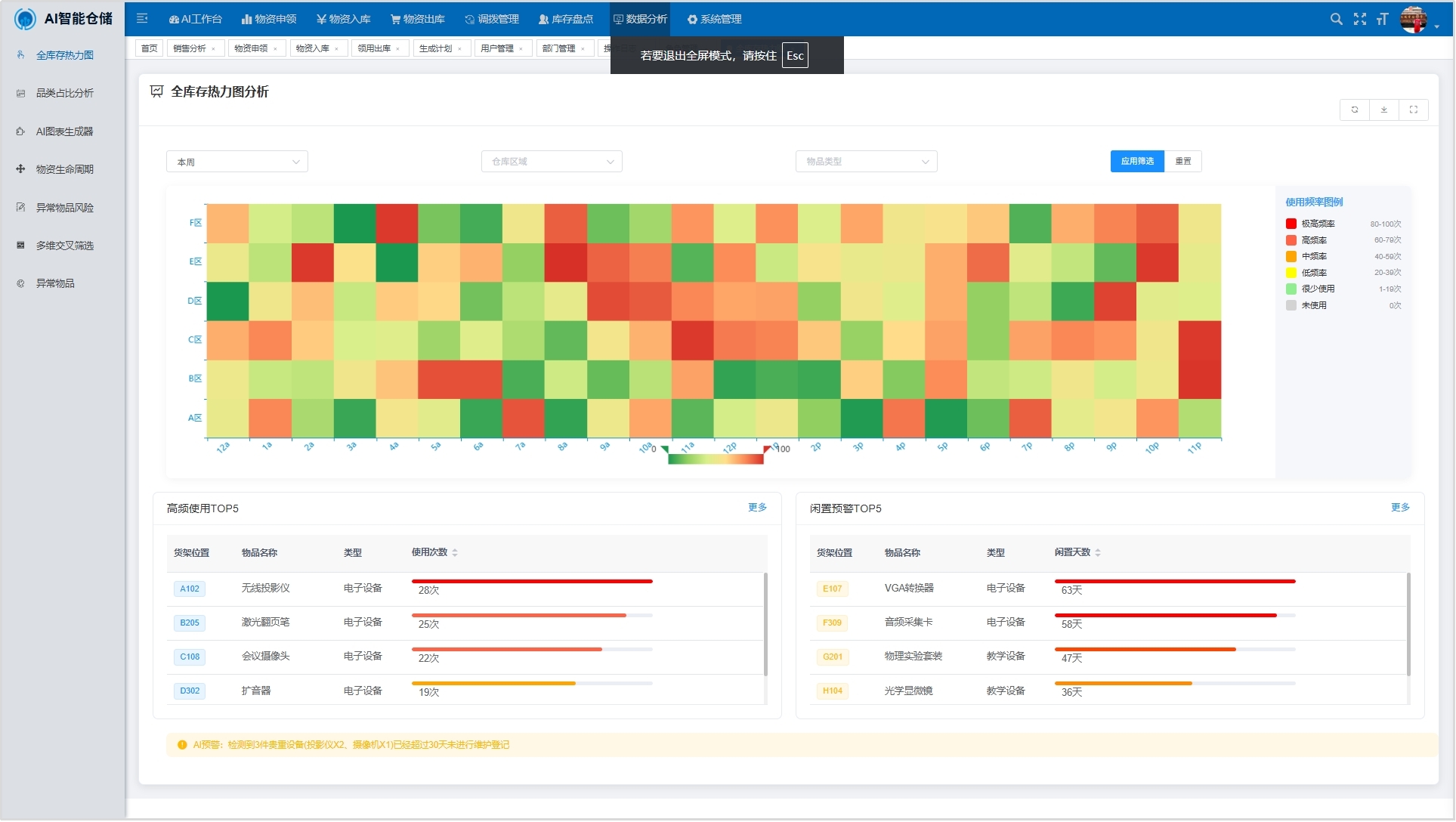 权限与用户管理示意图