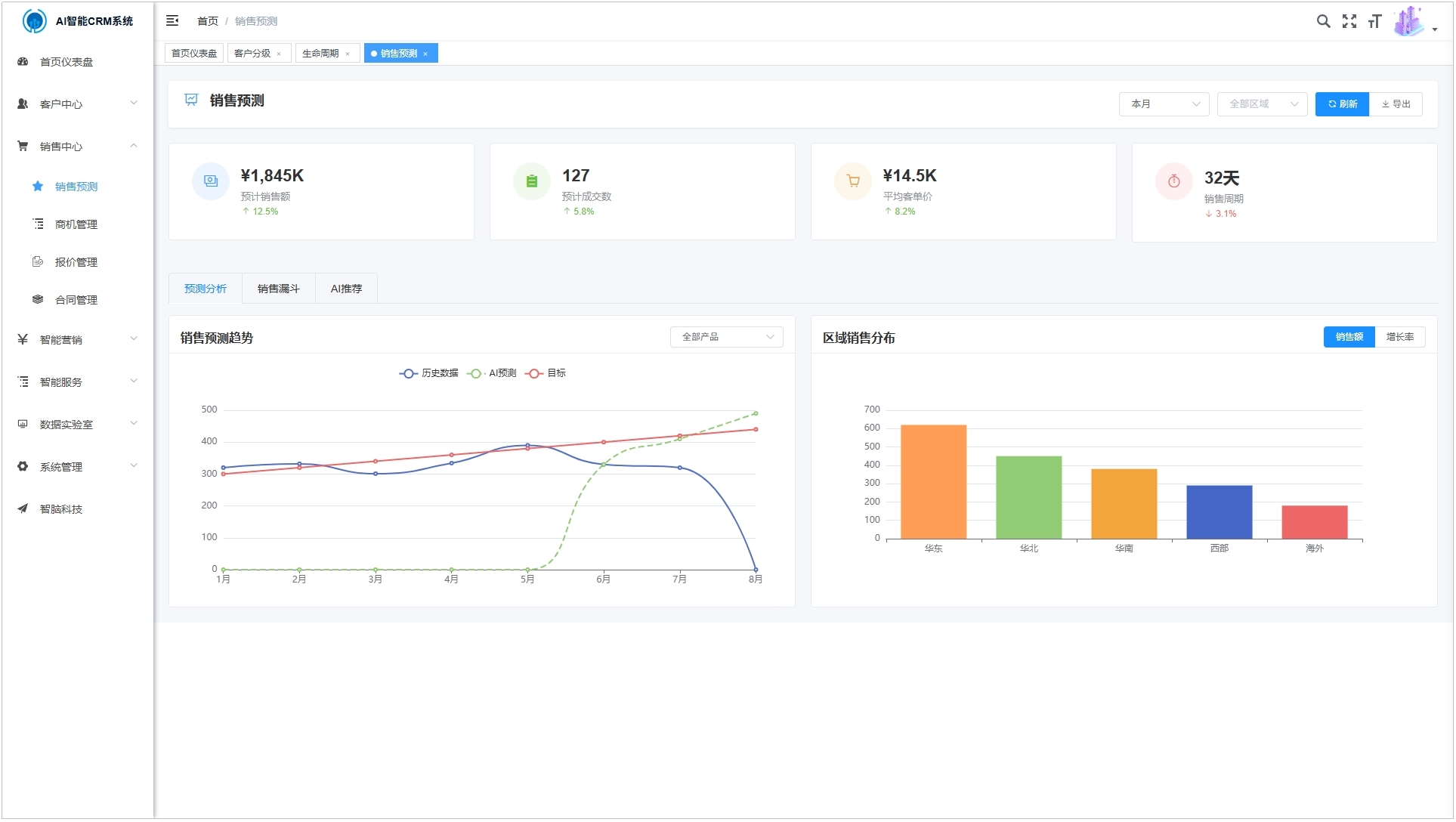 数据驾驶舱示意图