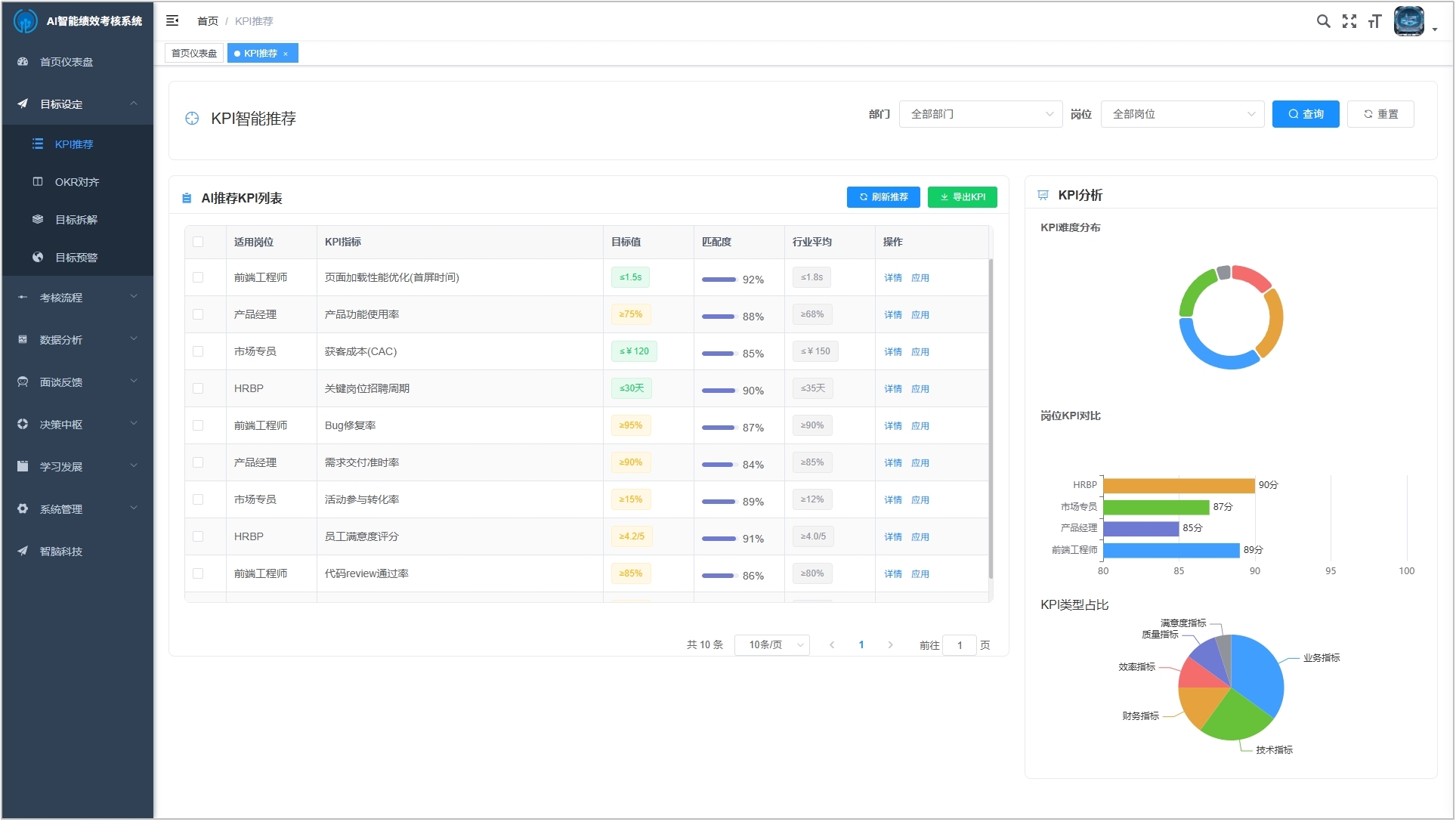 数据驾驶舱示意图