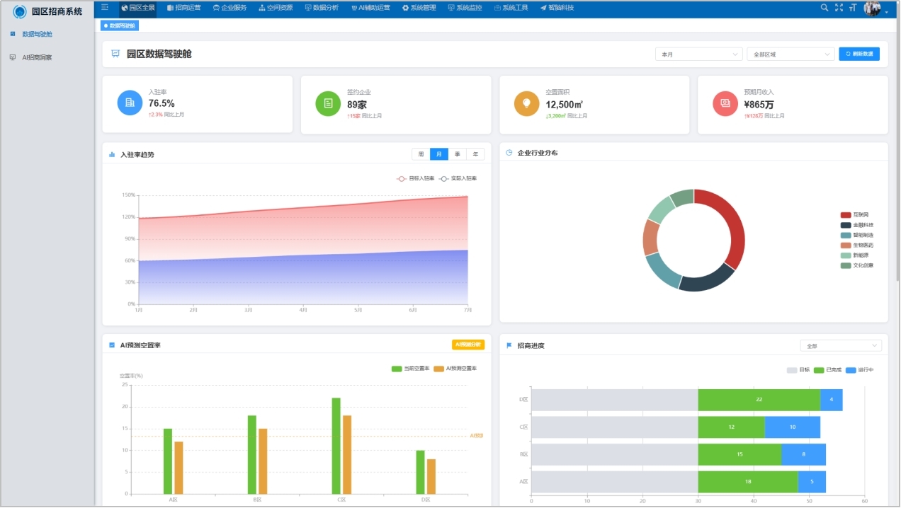 数据驾驶舱示意图