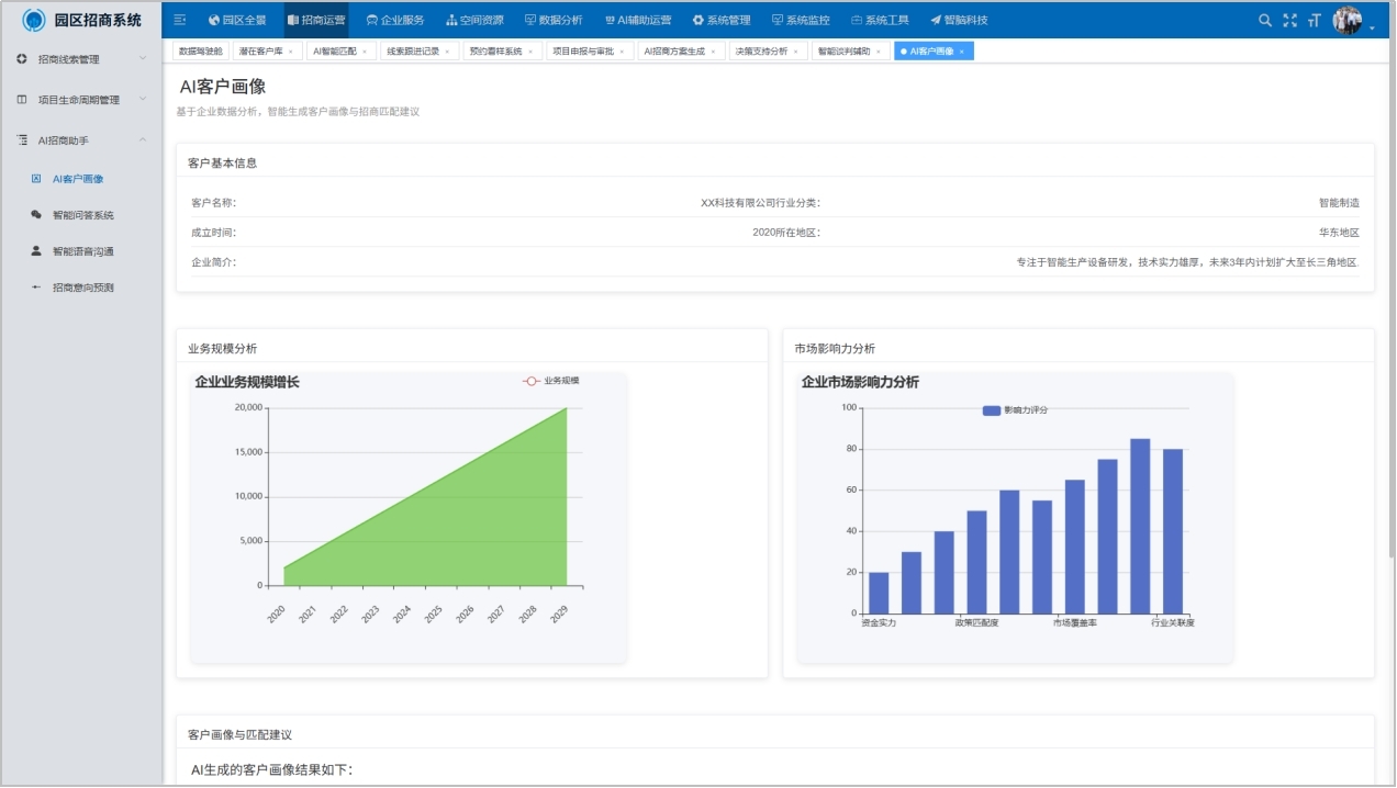 企业信息管理示意图