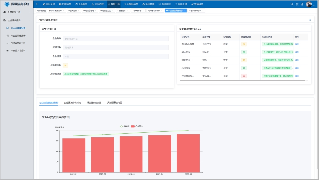 招商数据分析示意图