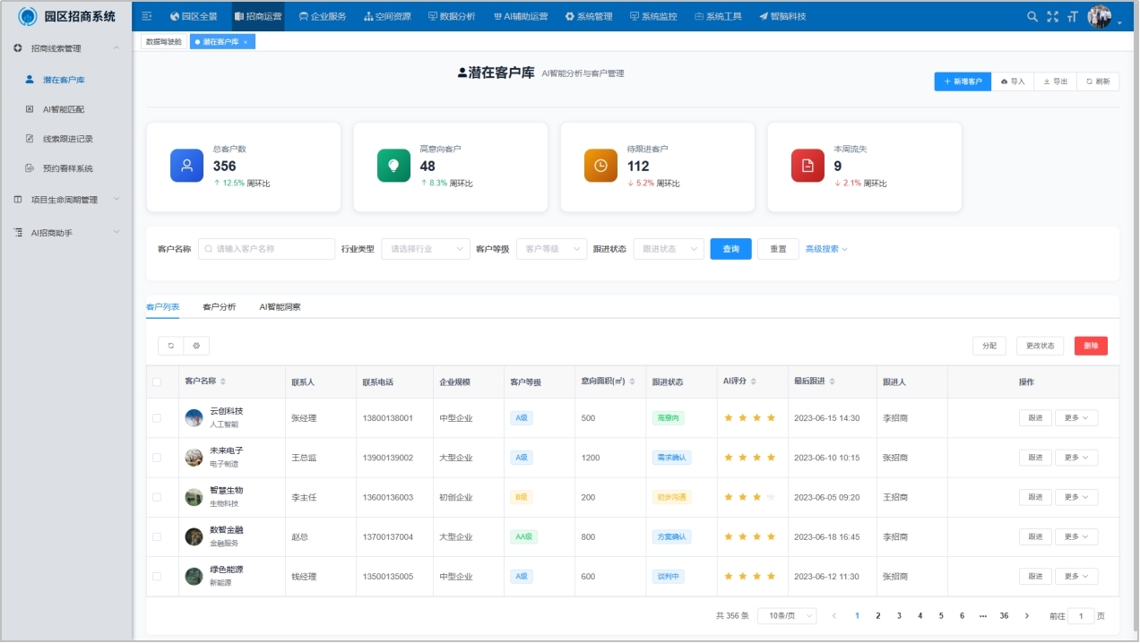 数据驾驶舱示意图