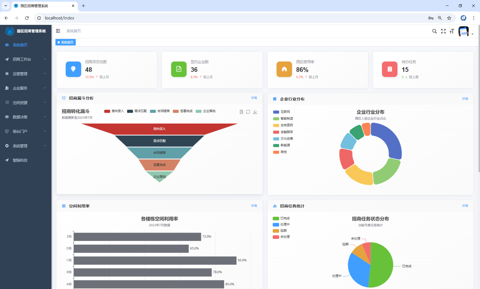 数据驾驶舱示意图