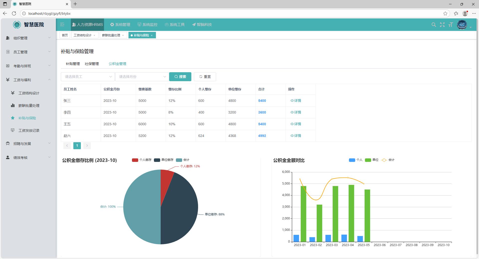 数据驾驶舱示意图