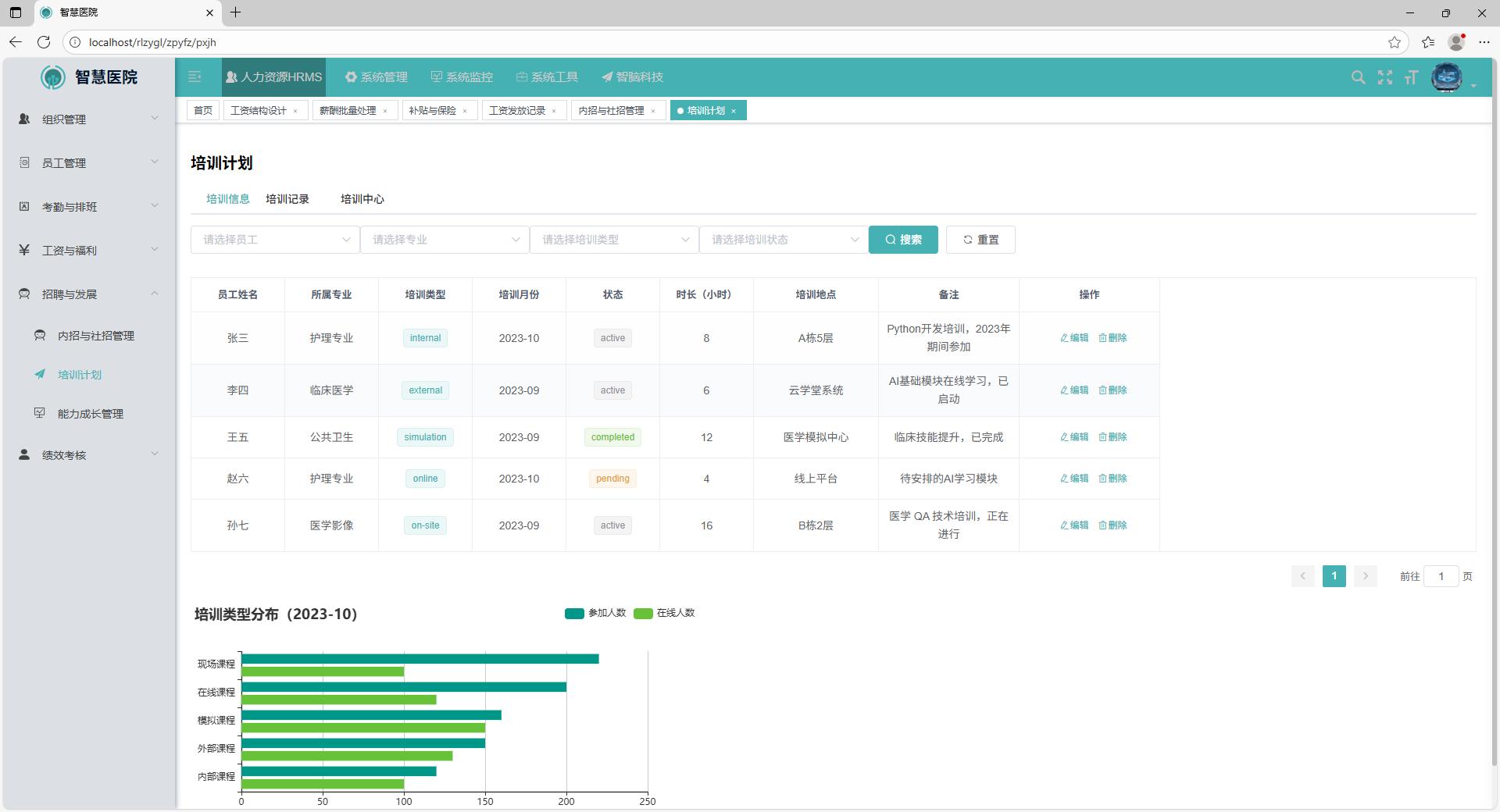 数据驾驶舱示意图