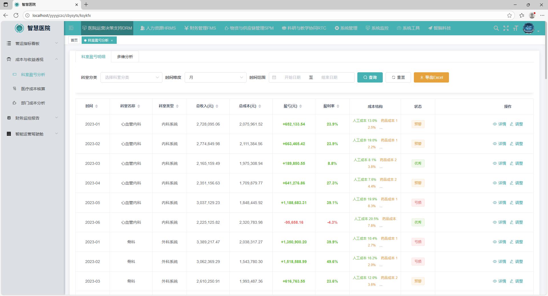 数据驾驶舱示意图