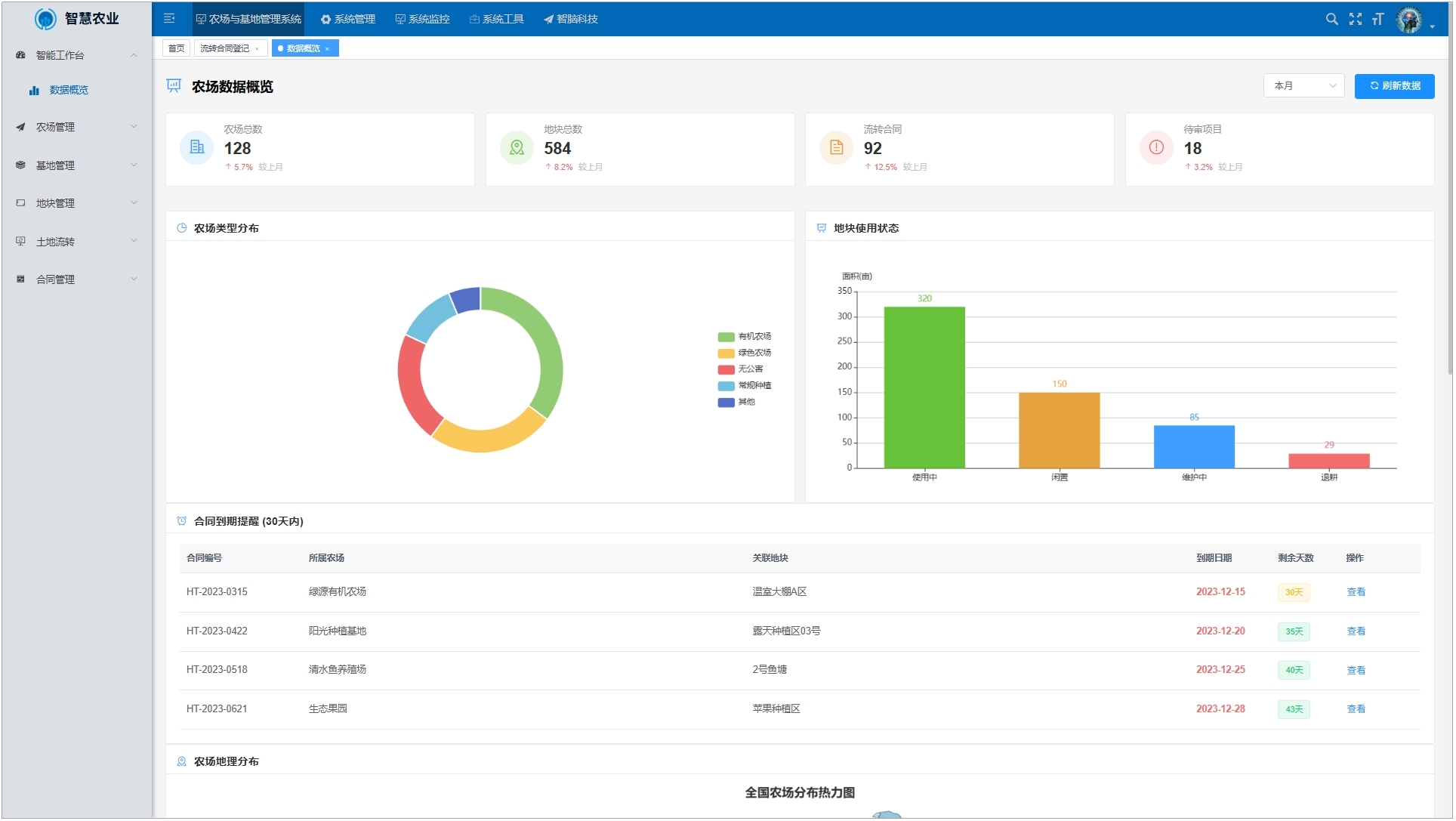 数据驾驶舱示意图