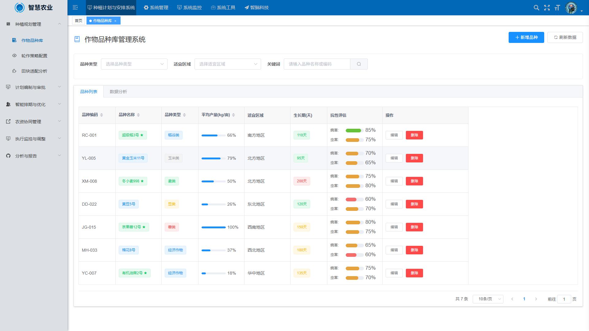 数据驾驶舱示意图