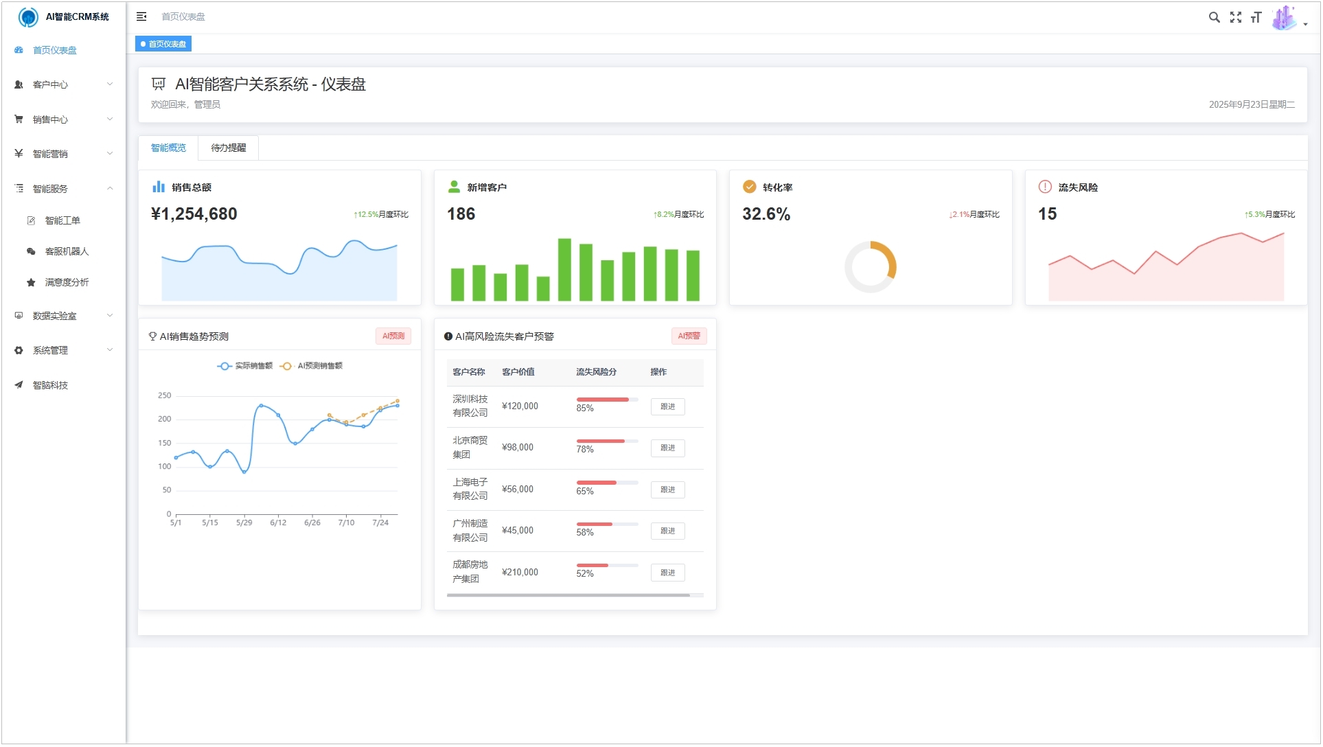 数据驾驶舱示意图