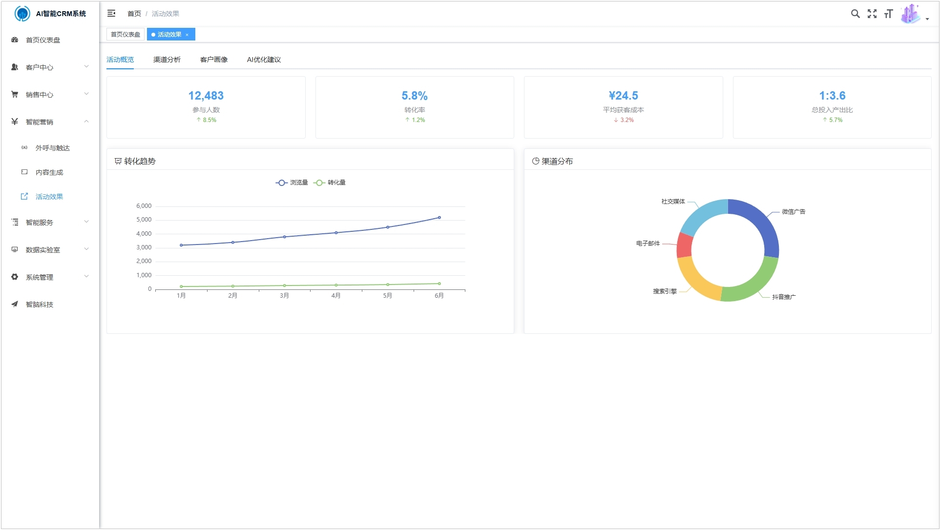 招商单元管理示意图