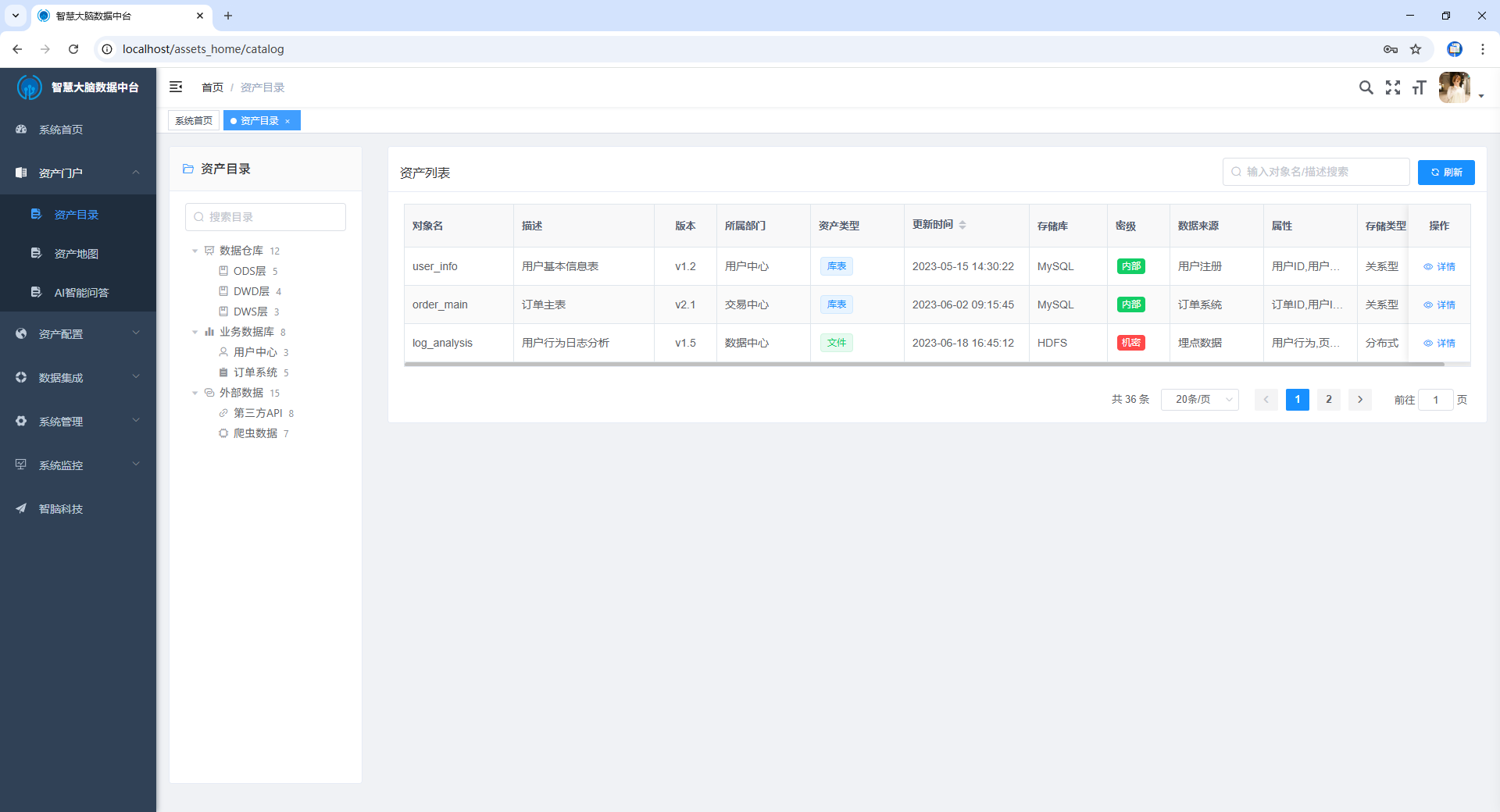 内容管理示意图