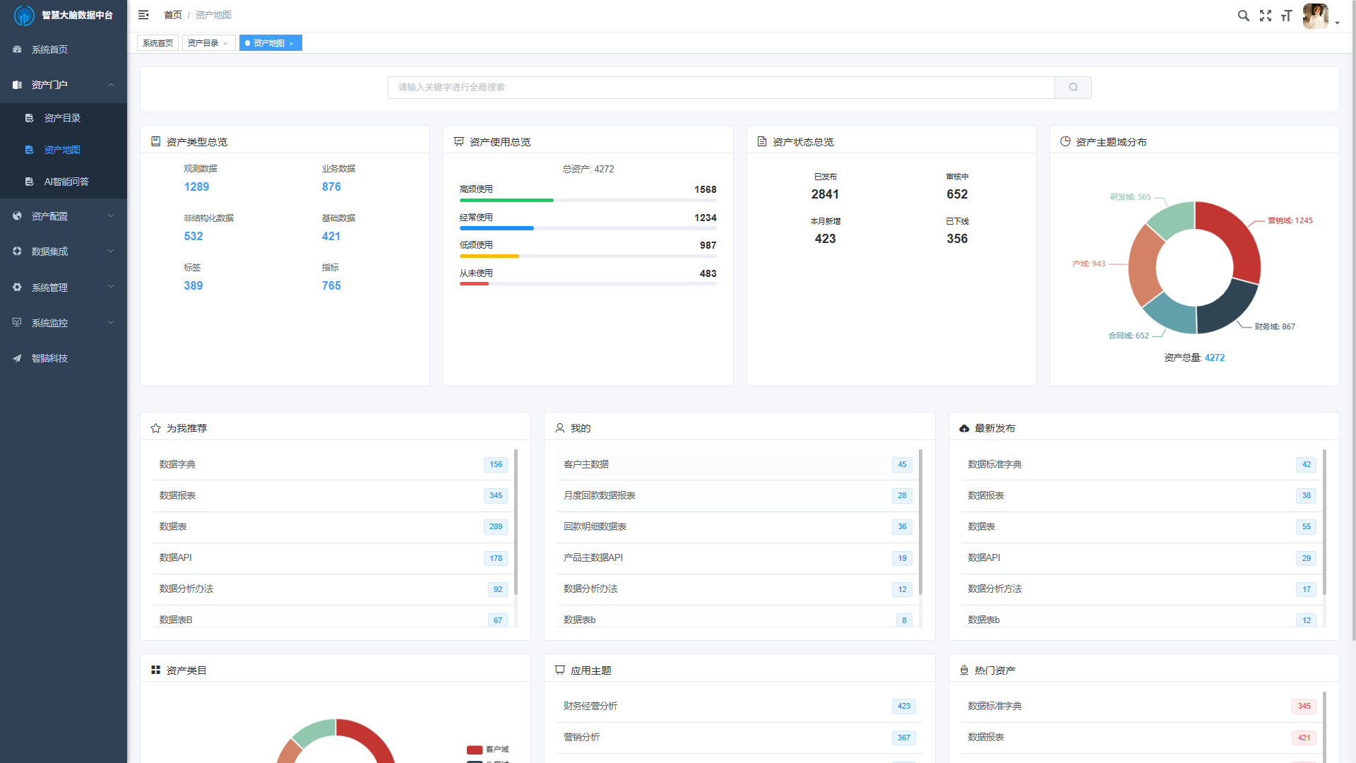 内容管理示意图